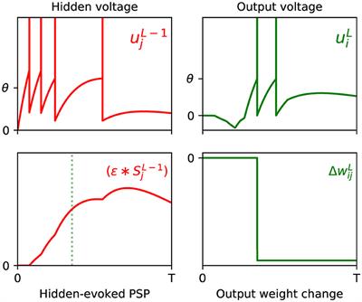 Supervised Learning With First-to-Spike Decoding in Multilayer Spiking Neural Networks